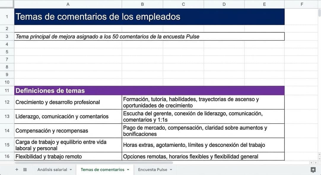 La hoja Feedback Themes, mostrando qué cubre cada tema que encontró Copilot