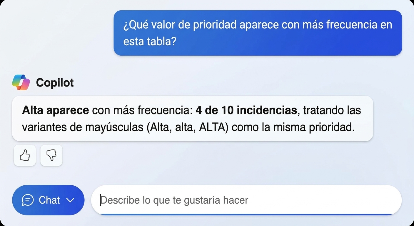 Una pregunta en modo Solo chat y la respuesta de Copilot, con la tabla sin cambios
