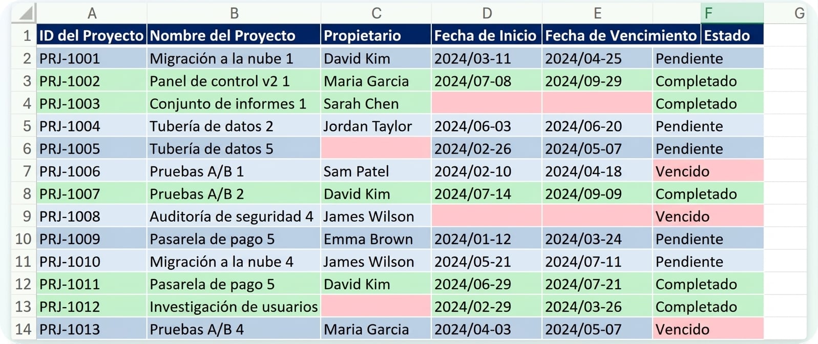 Una segunda regla que marca en verde las filas Complete, superpuesta sobre los blancos en rojo