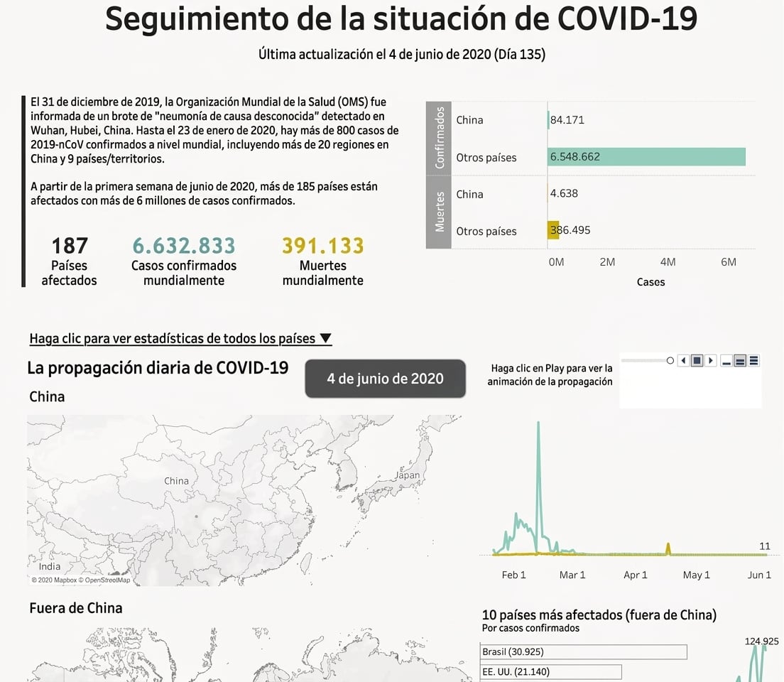 brotes de coronavirus por país a lo largo del tiempo