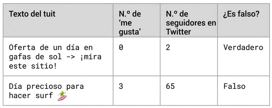 Tweets