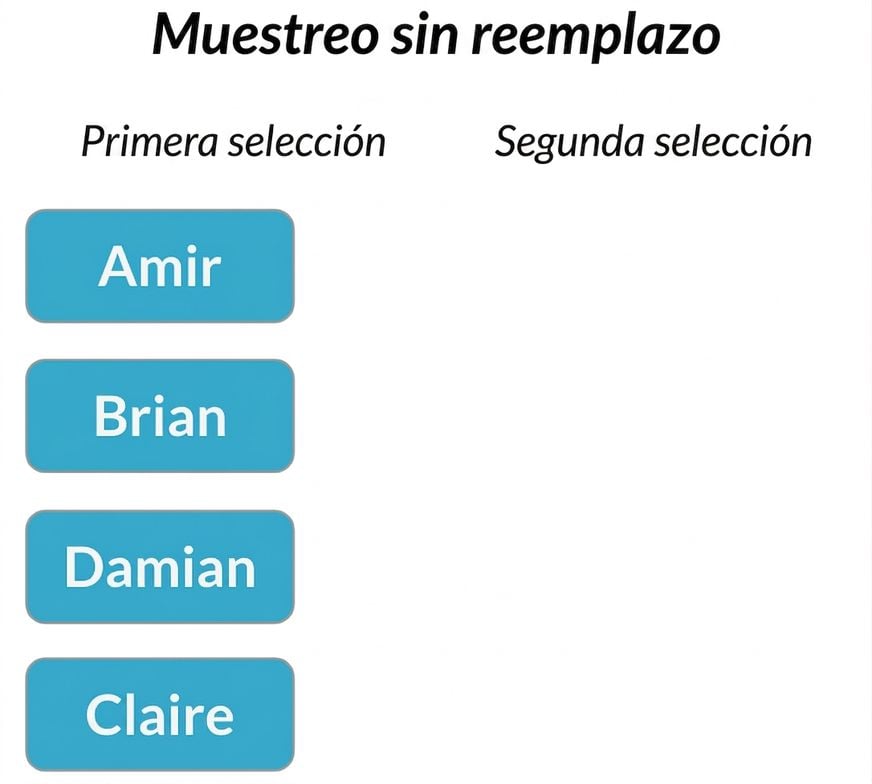 Hay dos columnas: la primera columna de selección contiene Amir, Brian, Claire, Damian. La segunda columna de selección está vacía.