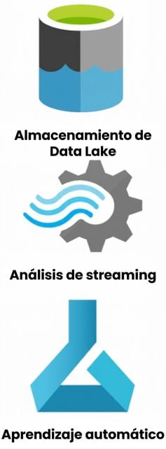 Todos los servicios de datos y sus logotipos.png