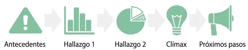 clímax pasando a próximos pasos