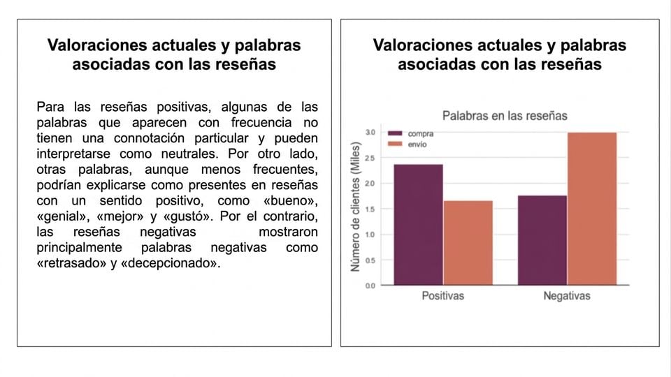 gráficos y párrafo
