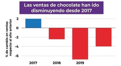 gráfico con el título resaltado