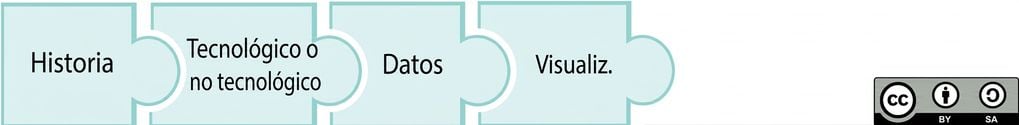 pieza de puzle con la palabra visualización