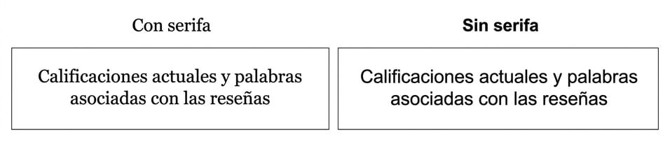 diapositivas con fuentes serif y sans-serif