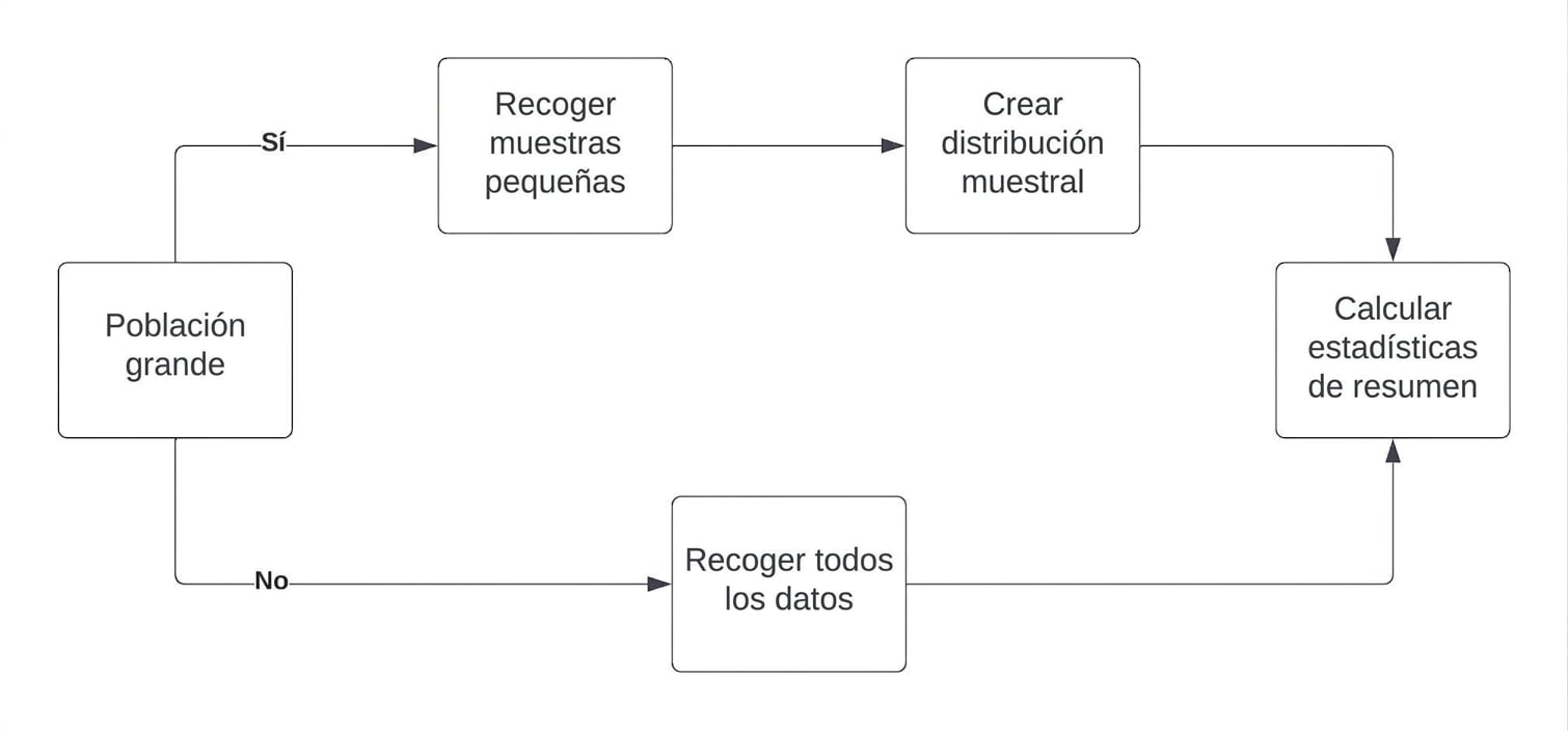 central_limit_theorem_workflow.jpg