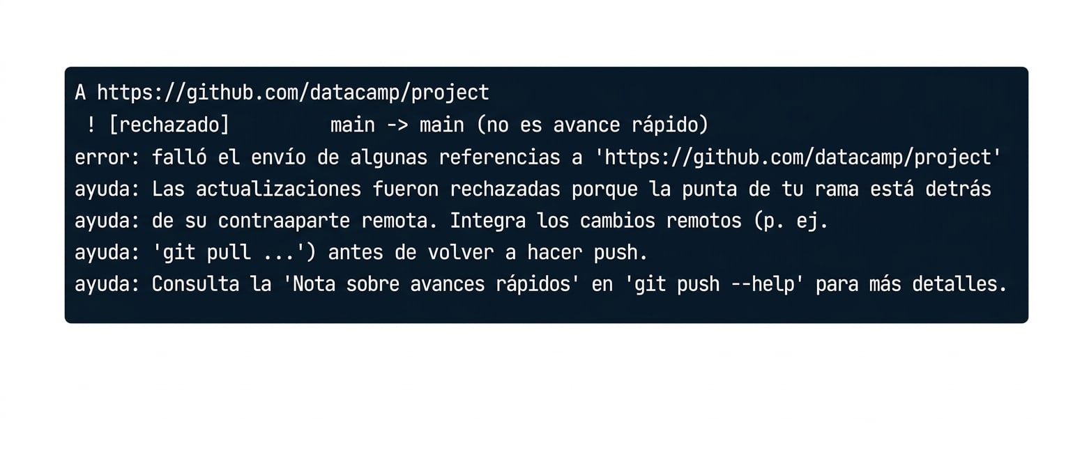 salida de rechazo de git push origin main