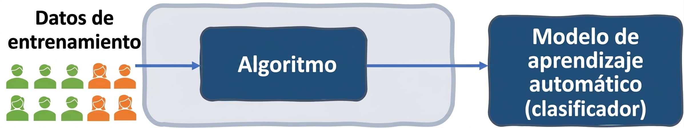 Sesgo de los datos en el sistema de selección de personal