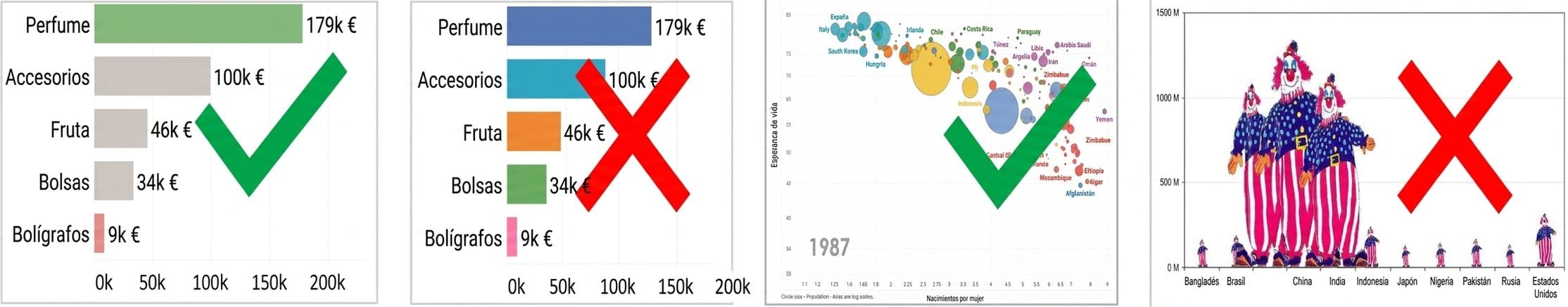 Ejemplos de gráficos buenos y malos