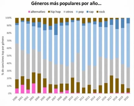 Ejemplo de gráfico en Excel
