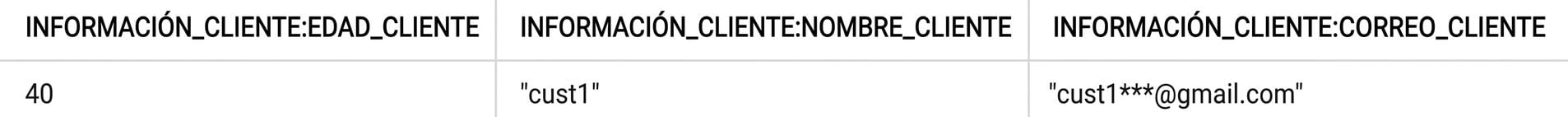 Resultado de la consulta que muestra la edad del cliente, el nombre del cliente y el correo electrónico en columnas separadas.