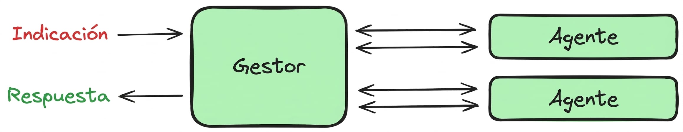 manager_pattern