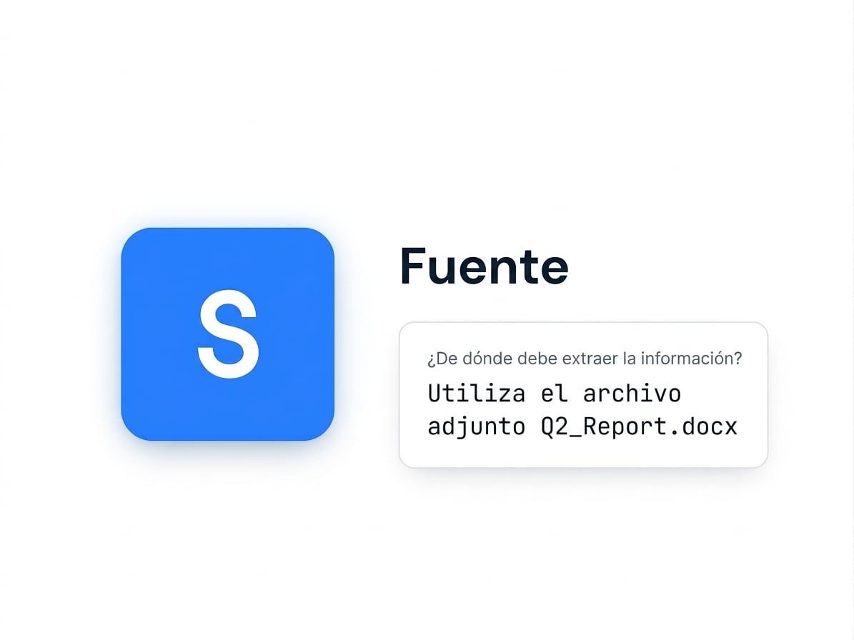 La tarjeta Source del marco GCSE con un ejemplo breve de prompt