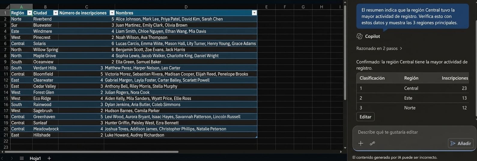 Copilot en Excel confirma que Central tiene la mayor actividad de registros y clasifica las tres regiones principales