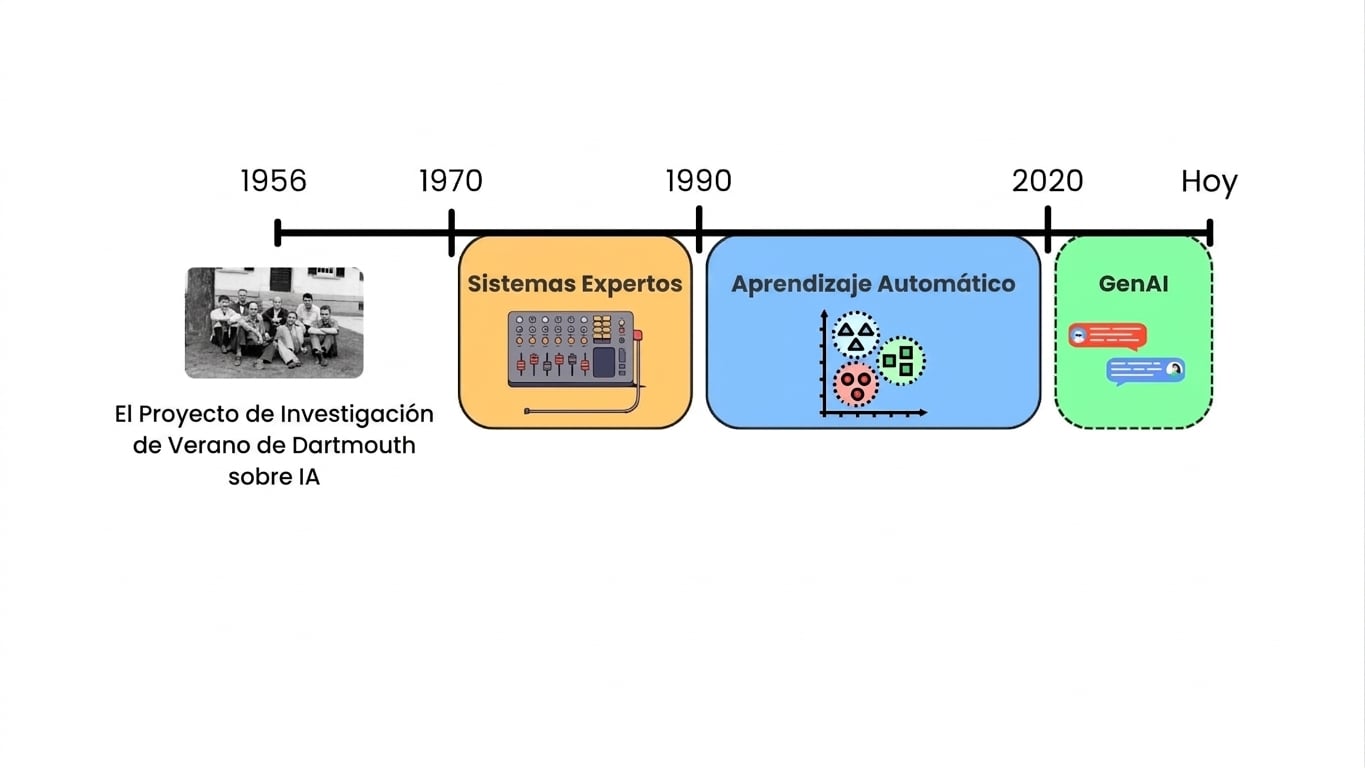 ai_timeline.jpg