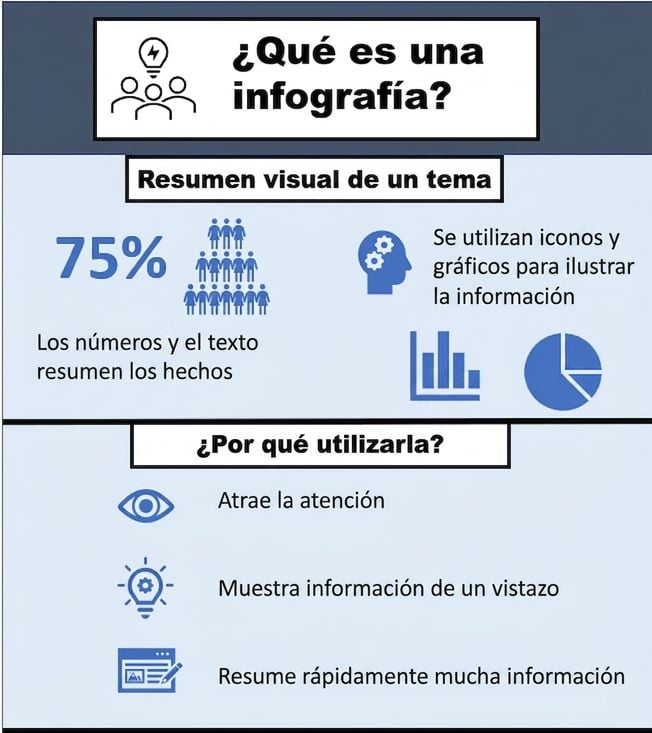 Infografía de ejemplo