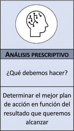 Zoom de análisis prescriptivo