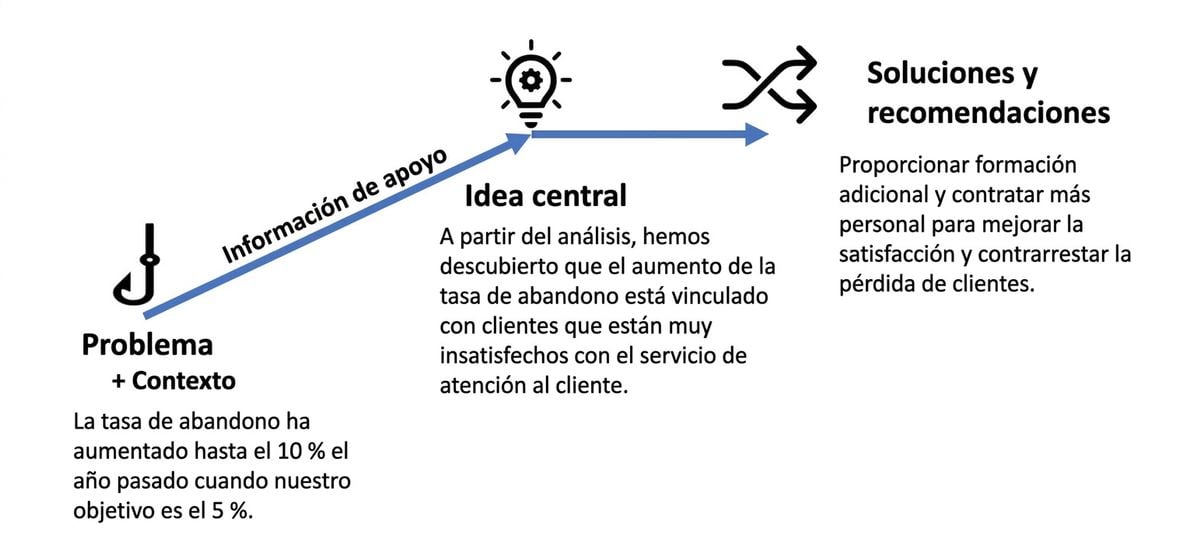 Estructura narrativa del caso