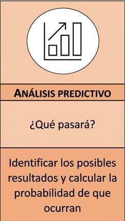 Zoom de análisis predictivo