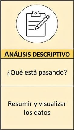 Zoom de análisis descriptivo