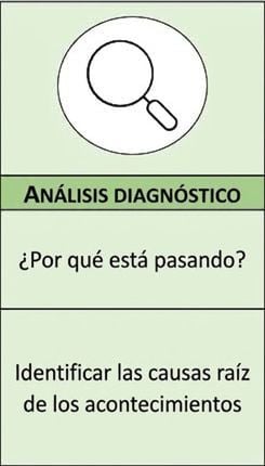 Zoom de análisis de diagnóstico