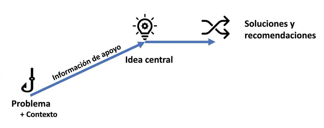 Estructura narrativa