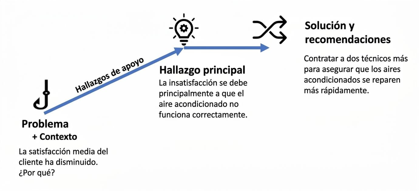 Estructura narrativa con ejemplo