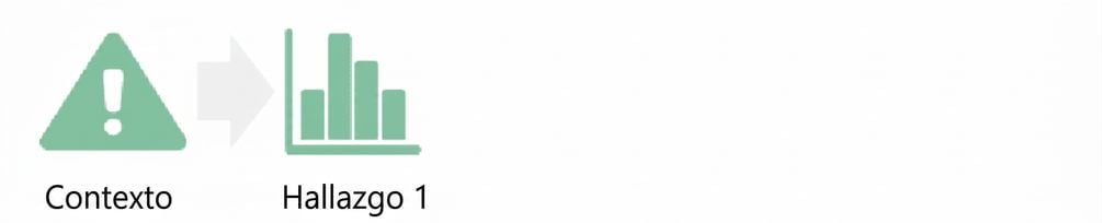 lado del triángulo de contexto y flecha a la derecha pasando a un gráfico de insights