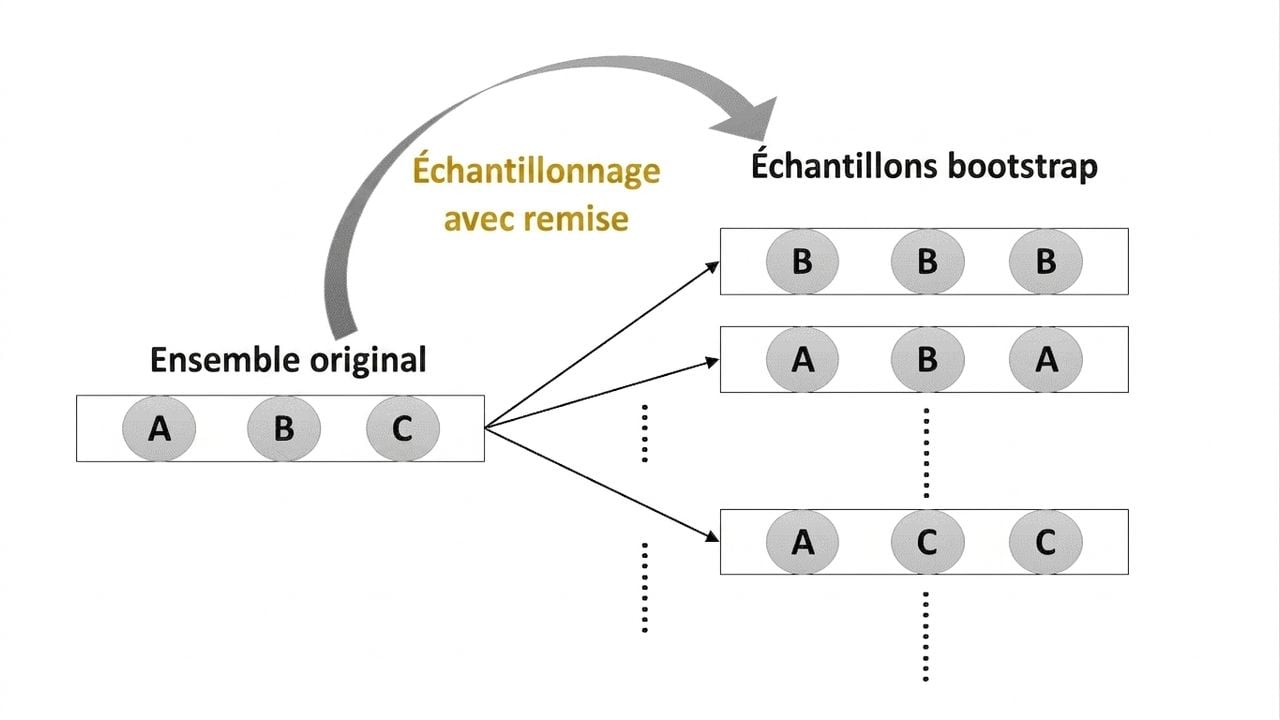 bootstrap
