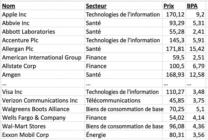 s&p