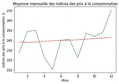 deuxlignes