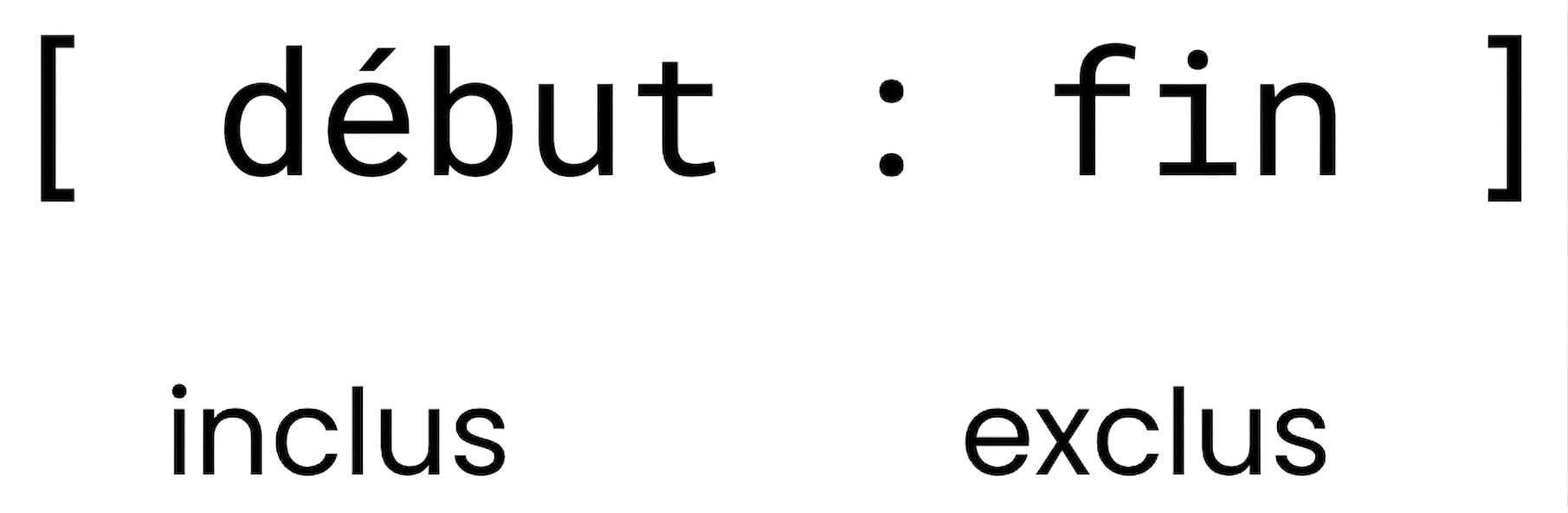 La syntaxe de découpage des listes en Python : la valeur de début est incluse, celle de fin est exclue.