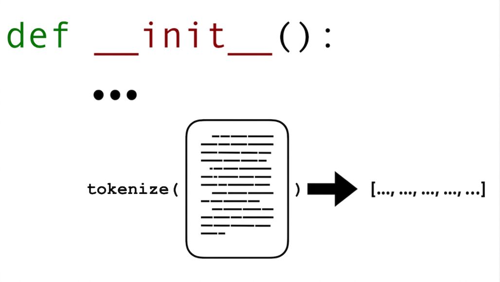 Tokeniser : init de Document