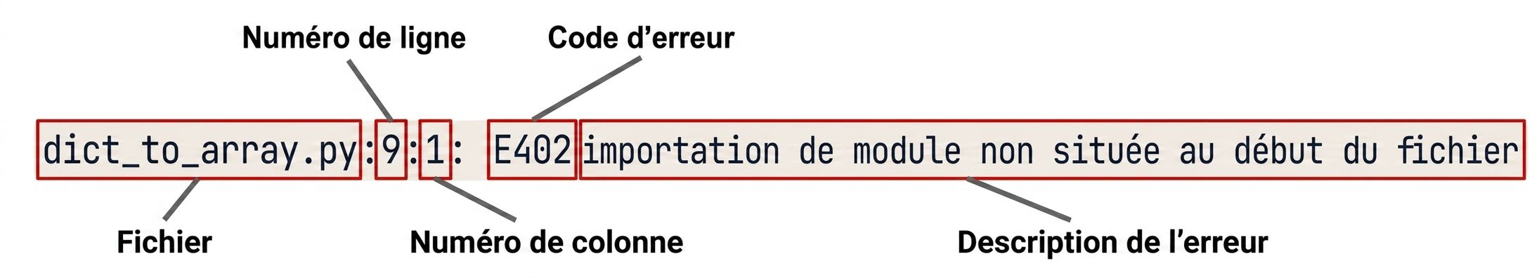 Sortie d'erreur de pycodestyle