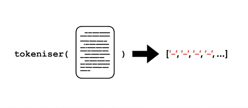 Tokeniser un document