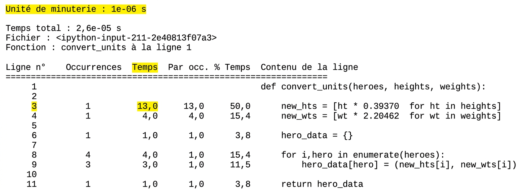 alt="Sortie tabulaire de la commande magique lprun résumant les statistiques de profilage du temps d'exécution avec la ligne trois en surbrillance"