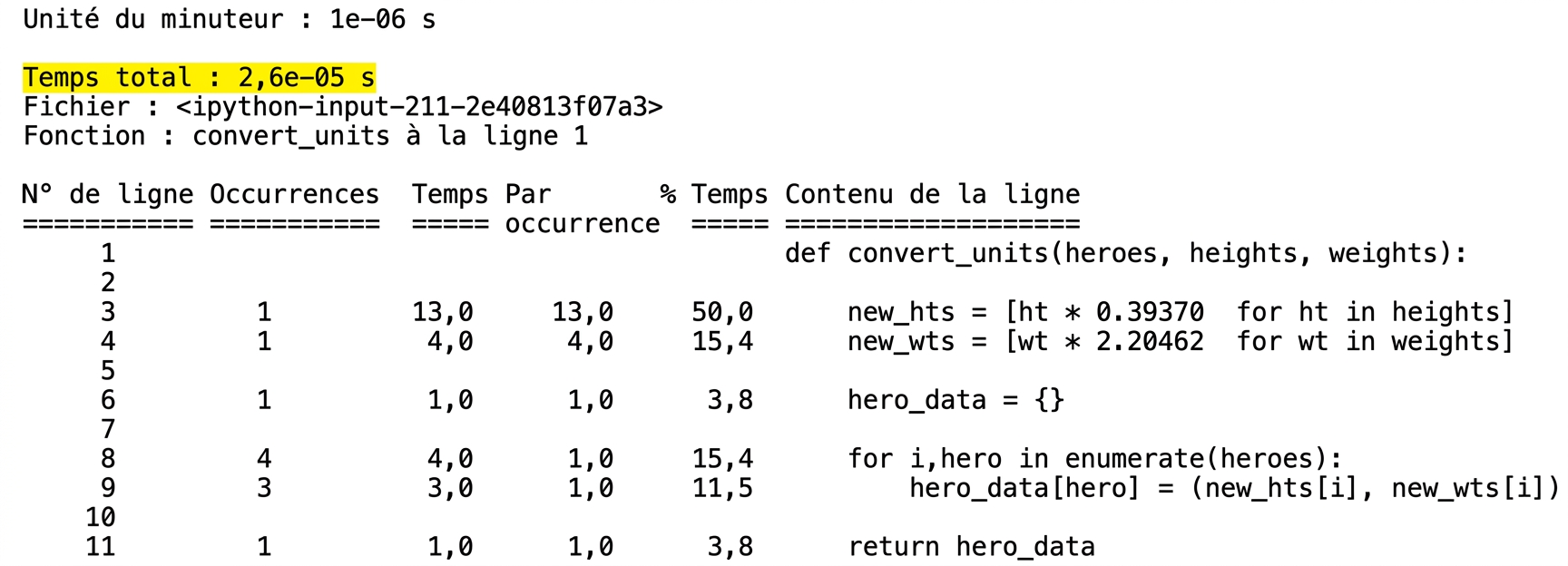 alt="Sortie tabulaire de la commande magique lprun résumant les statistiques de profilage du temps d'exécution avec la deuxième ligne Total time en surbrillance"