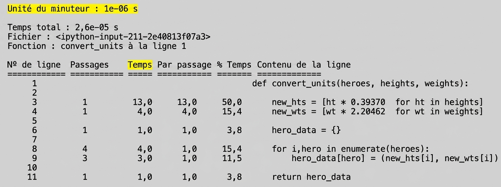 alt="Sortie tabulaire de la commande magique lprun résumant les statistiques de profilage du temps d'exécution avec l'unité de Time sur la première ligne en surbrillance"