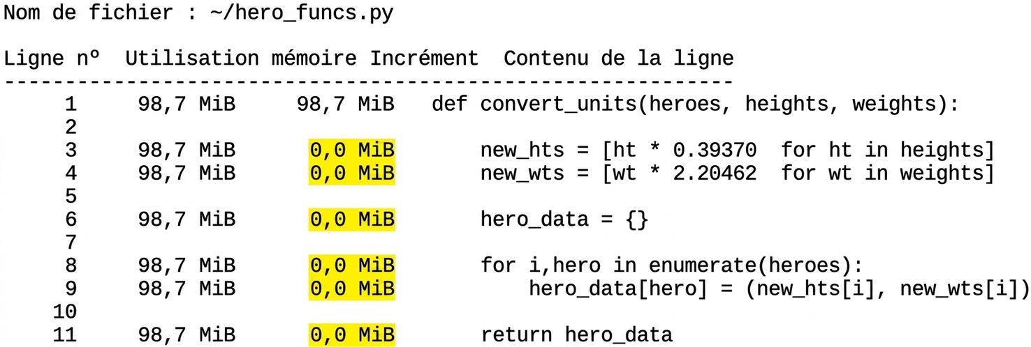 Commande magique mprun : tableau récapitulatif des statistiques de profilage de l'utilisation mémoire où toutes les lignes de la colonne Increment affichent 0.0 MiB