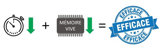 alt="Équation avec un chronomètre à côté d'une flèche vers le bas plus une clé USB à côté d'une flèche vers le bas égalant le mot efficient"