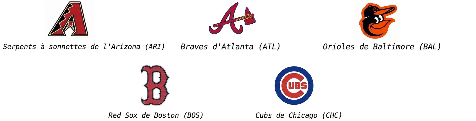 alt="Logo des Arizona Diamondbacks avec le texte ARI dessous, logo des Atlanta Braves avec ATL dessous, logo des Baltimore Orioles avec BAL dessous, logo des Boston Red Sox avec BOS dessous, et logo des Chicago Cubs avec CHC dessous"