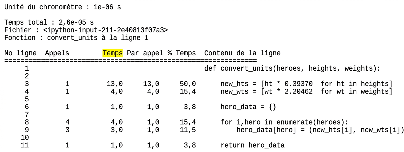 alt="Sortie tabulaire de la commande magique lprun résumant les statistiques de profilage du temps d'exécution avec la colonne Time en surbrillance"