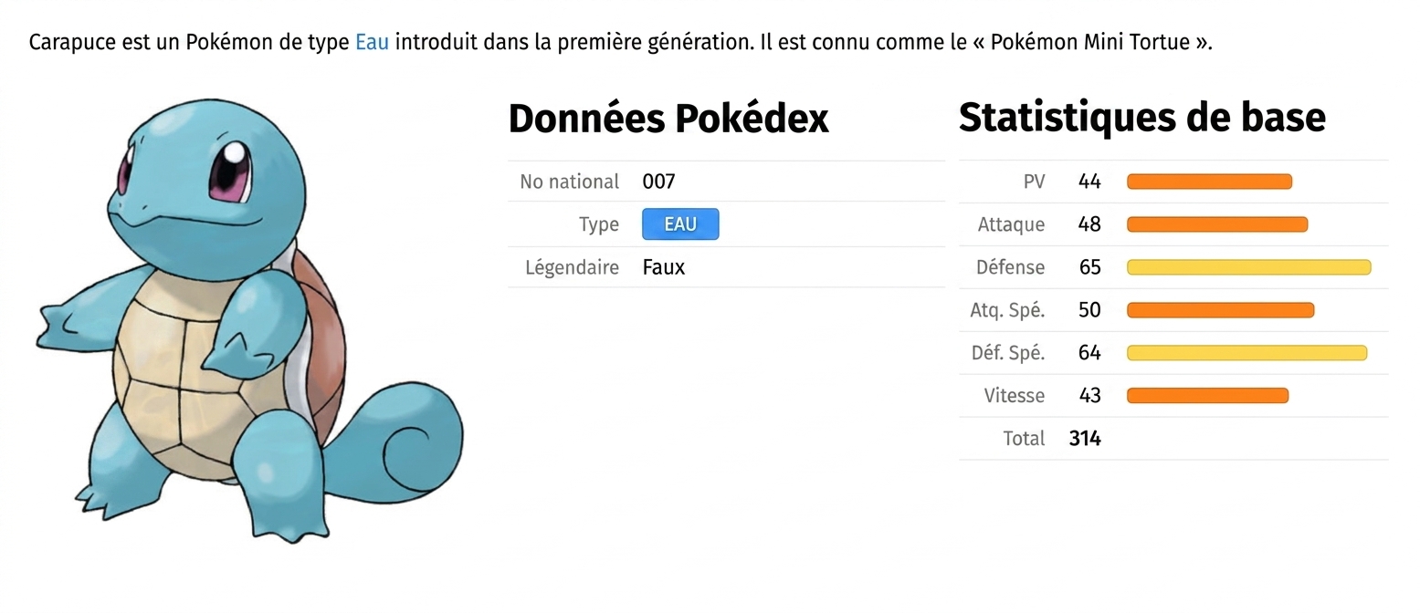 alt=« Le Pokémon nommé Carapuce avec ses métadonnées, avec les champs Points de vie, Attaque, Défense, Attaque spéciale, Défense spéciale, Vitesse et Total en surbrillance »