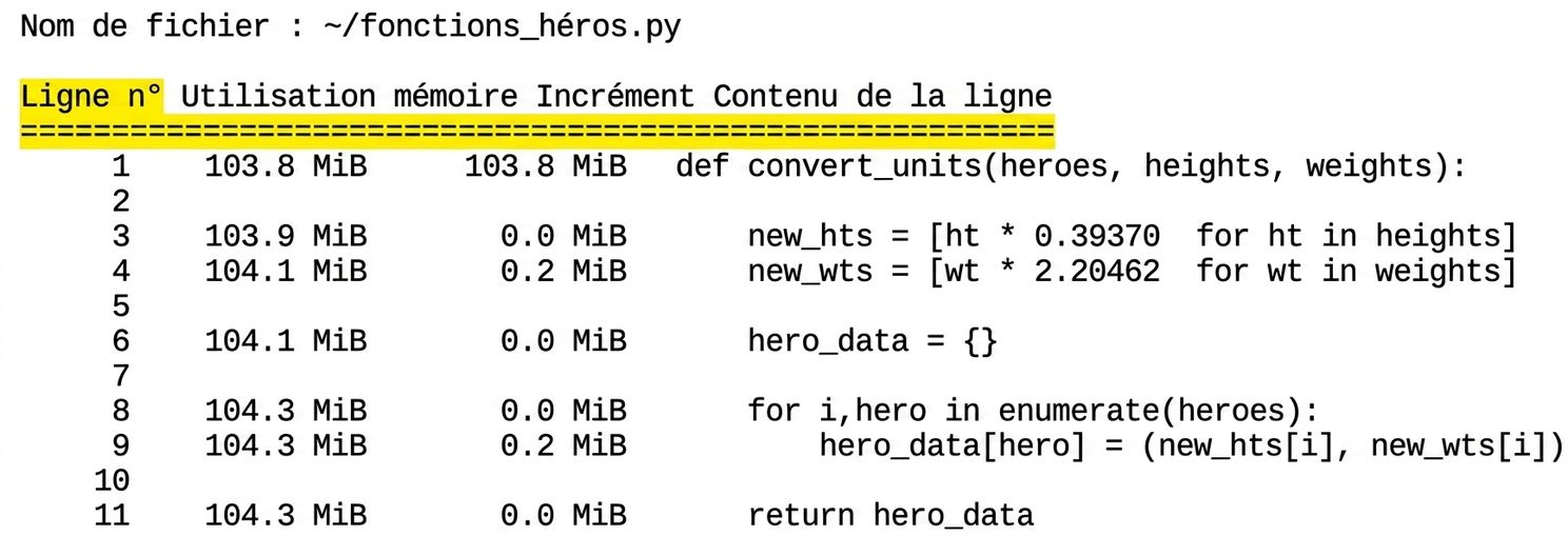 Commande magique mprun : tableau récapitulatif des statistiques de profilage de l'utilisation mémoire avec la colonne Line # en surbrillance