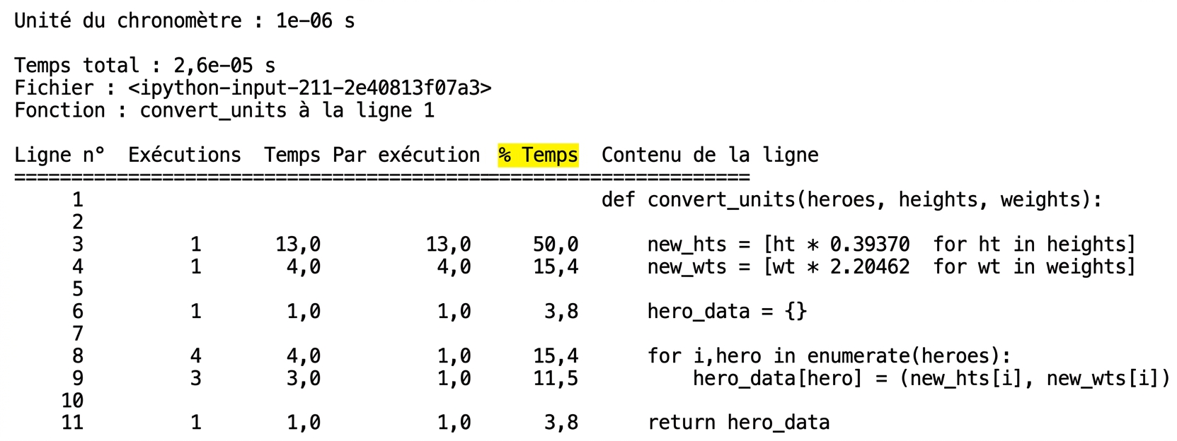alt="Sortie tabulaire de la commande magique lprun résumant les statistiques de profilage du temps d'exécution avec la colonne % Time en surbrillance"