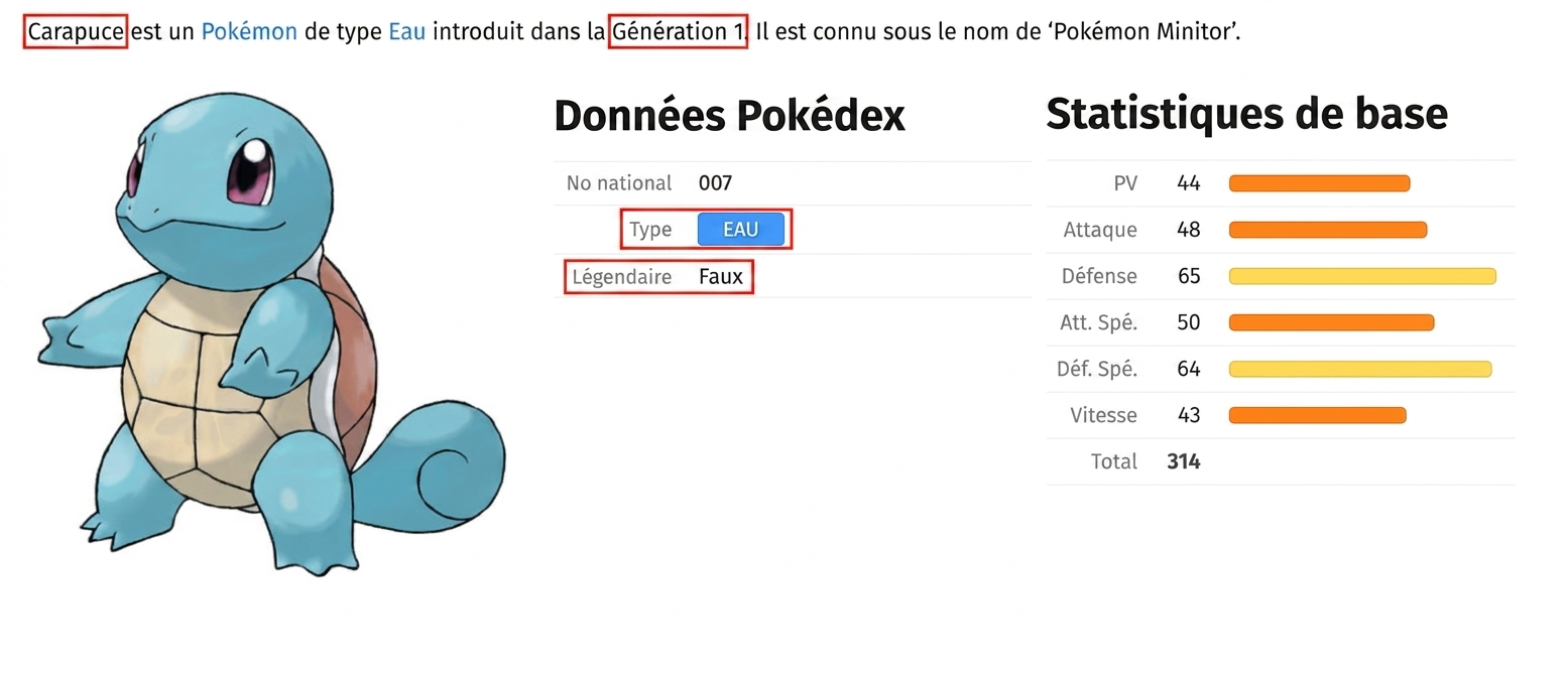 alt=« Le Pokémon nommé Carapuce avec ses métadonnées, avec les champs Type et Legendary en surbrillance »