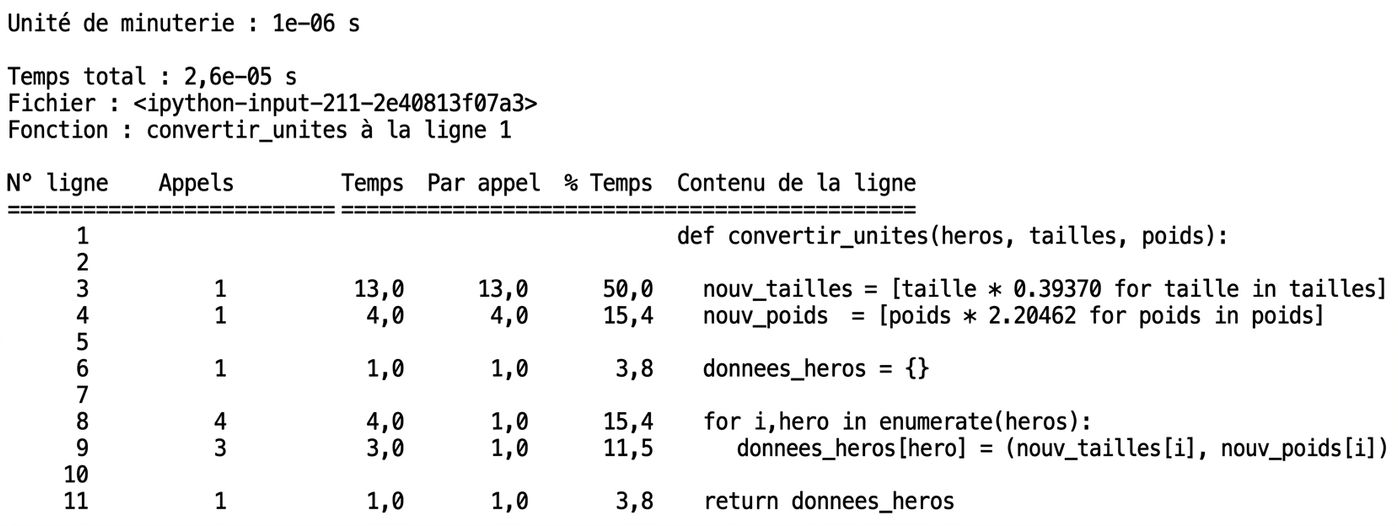 alt="Sortie tabulaire de la commande magique lprun résumant les statistiques de profilage du temps d'exécution"